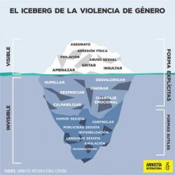 Violencia de género, un problema interrelacional 