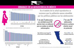 Embarazo adolescente: Reflejo de las precariedades de México en el siglo XXI.